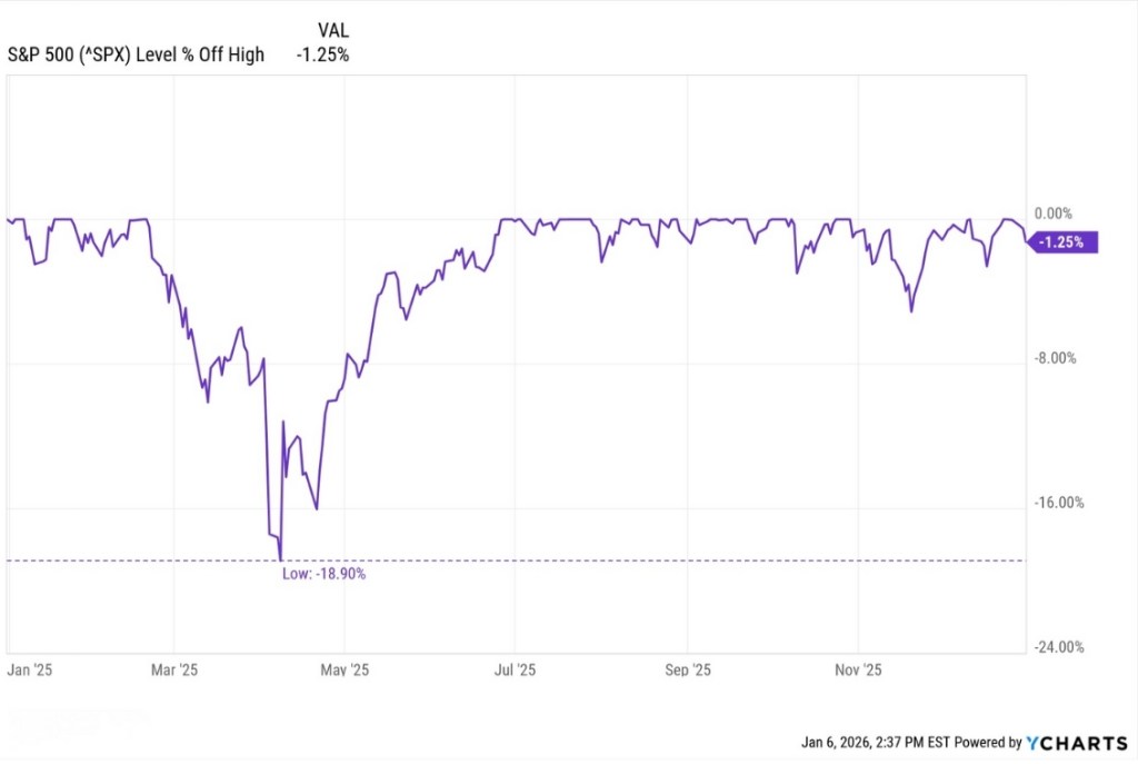 Volatilität gehört dazu – wer erfolgreich investieren will, muss sie&nbsp;aushalten